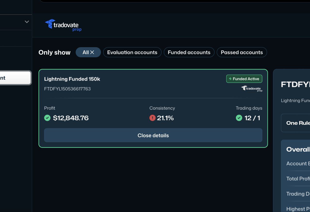 After: +$10,000 profit